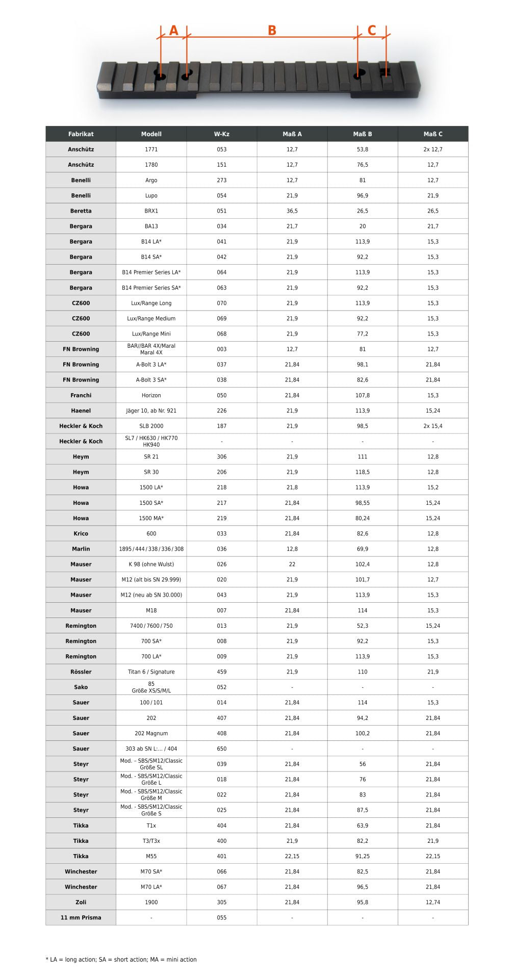 11mm rail - Picatinny - Innomont