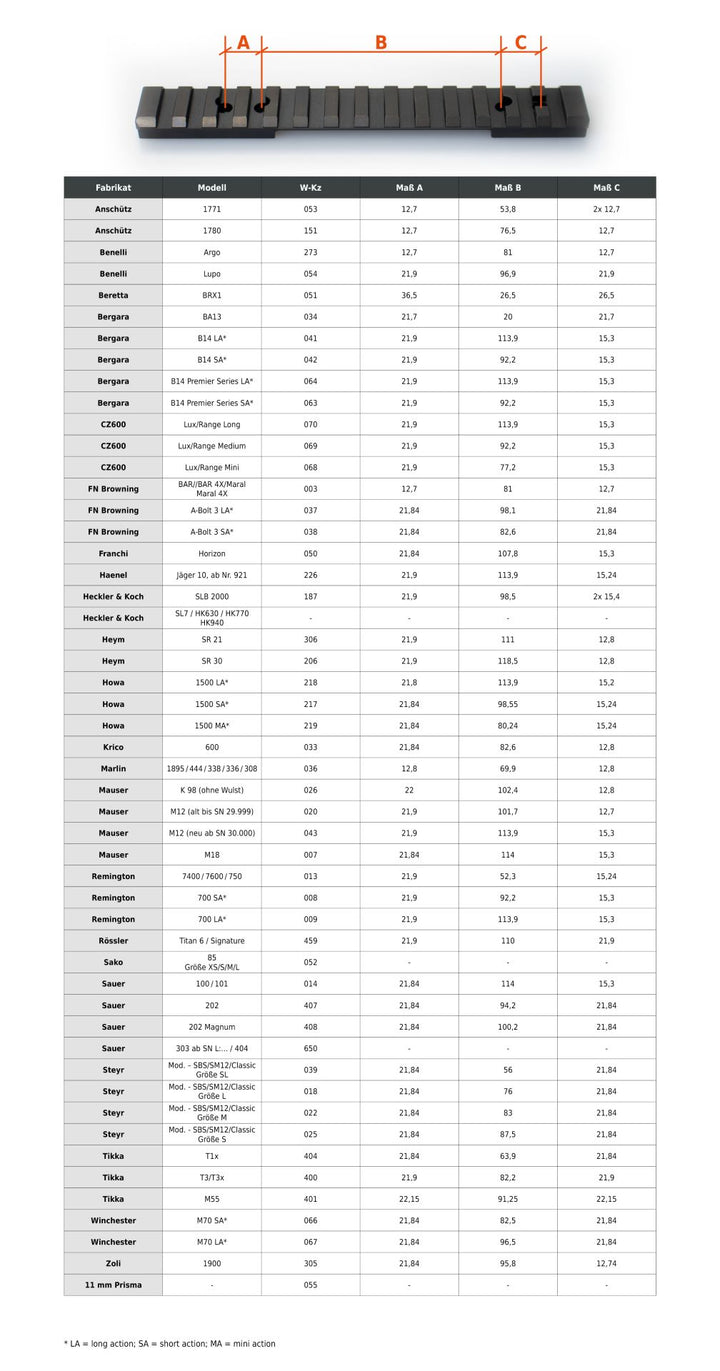 11mm rail - Picatinny - Innomont