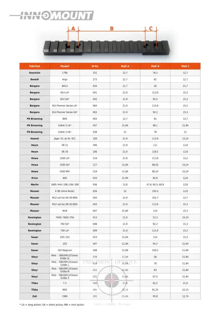 Innomount Blaser - Adaptateur Pour Rail Weaver/Picatinny: Montage Polyvalent Rail Adaptable